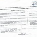 Жемқорлыққа жол жоқ